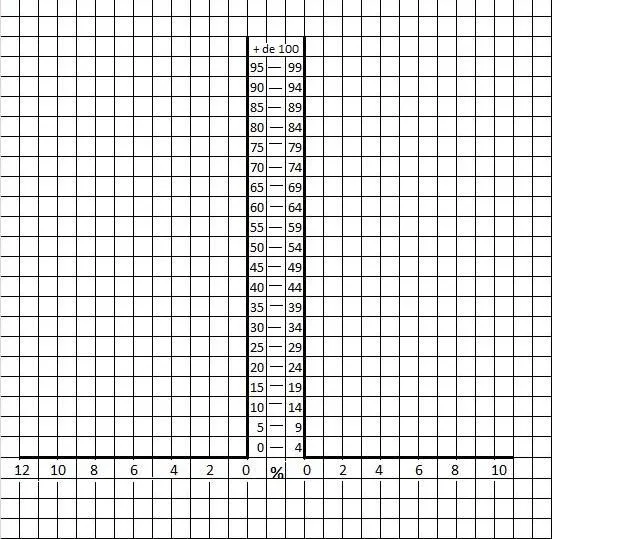 Ciencias Sociales 2 ESO: PIRÁMIDES DE POBLACIÓN Ciencias Sociales 2 ESO: PIRÁMIDES DE POBLACIÓN