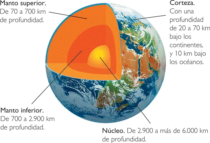 Ciencias de la Tierra (geología - geografía): Estructuras internas ...