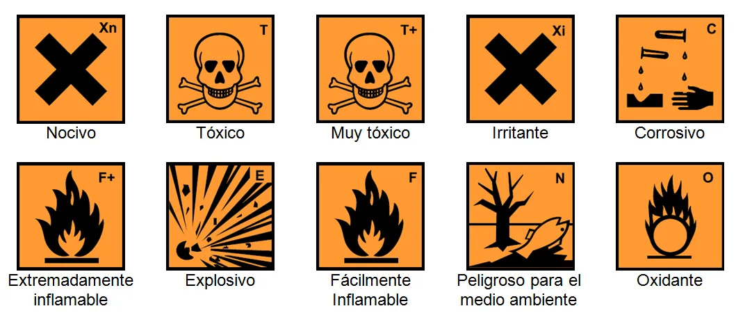cienciasnaturales1cssa: Sustancias químicas peligrosas: símbolos cienciasnaturales1cssa: Sustancias químicas peligrosas: símbolos