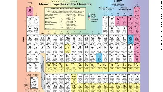 Científicos crean un nuevo elemento de la tabla periódica ...