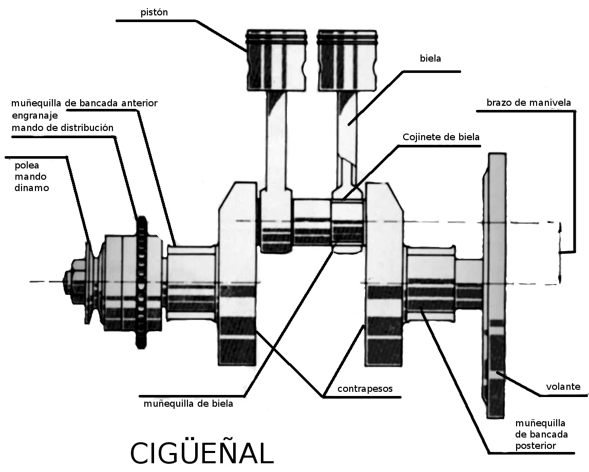 El cigüeñal | Aprendemos tecnología