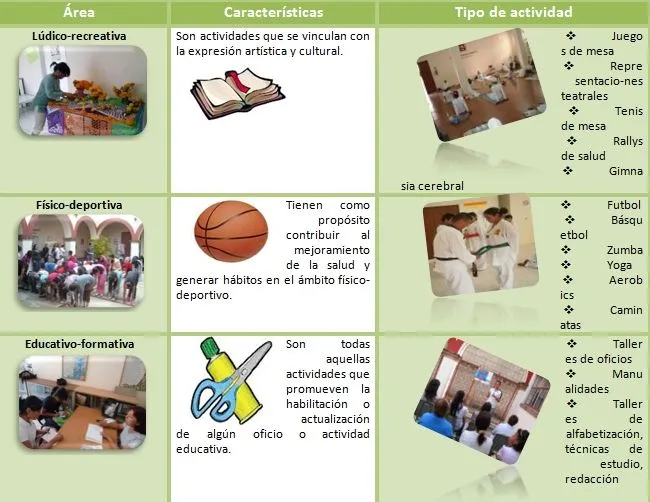 CIJ Contigo: Actividades recreativas y tiempo libre CIJ Contigo: Actividades recreativas y tiempo libre