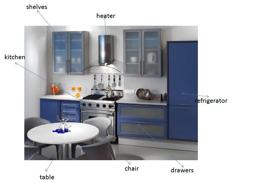 cinthii: Description of my house