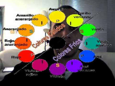 Circle and color correction techniques hairdresser- Circulo del ... Circle and color correction techniques hairdresser- Circulo del ...