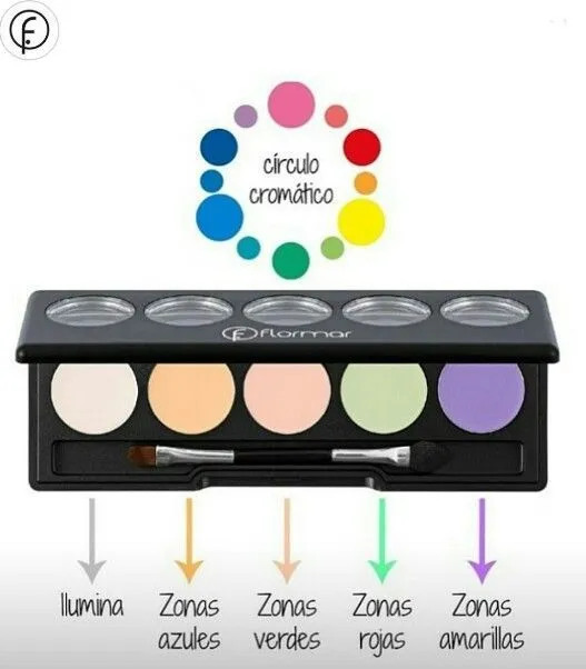 El círculo cromático que nos ayudará a un maquillaje limpio ... El círculo cromático que nos ayudará a un maquillaje limpio ...