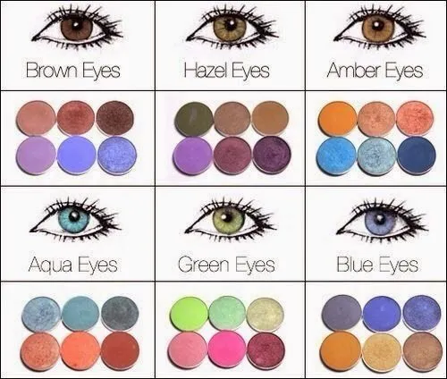 Círculo cromático. La base para todo maquillaje | Mundo Neon