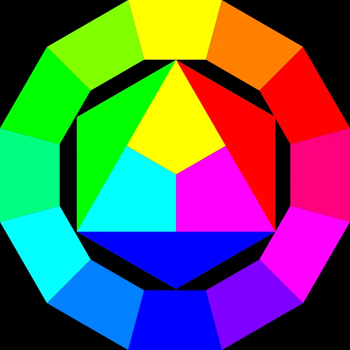 circulo cromatico color update by 10binary on DeviantArt circulo cromatico color update by 10binary on DeviantArt