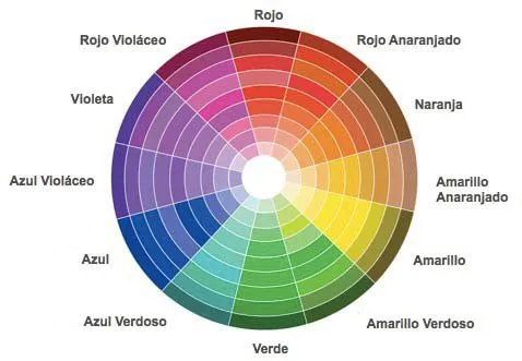 Circulo cromático para combinar tus sombras. | Cabello & Maquillaje. Circulo cromático para combinar tus sombras. | Cabello & Maquillaje.