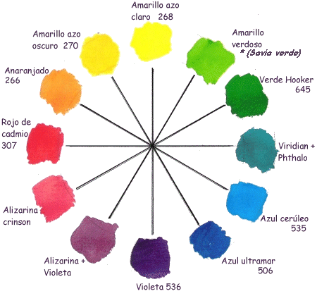 Circulo cromatico peluqueria - Imagui