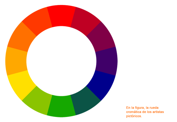 Círculo Cromático « Proyectacolor