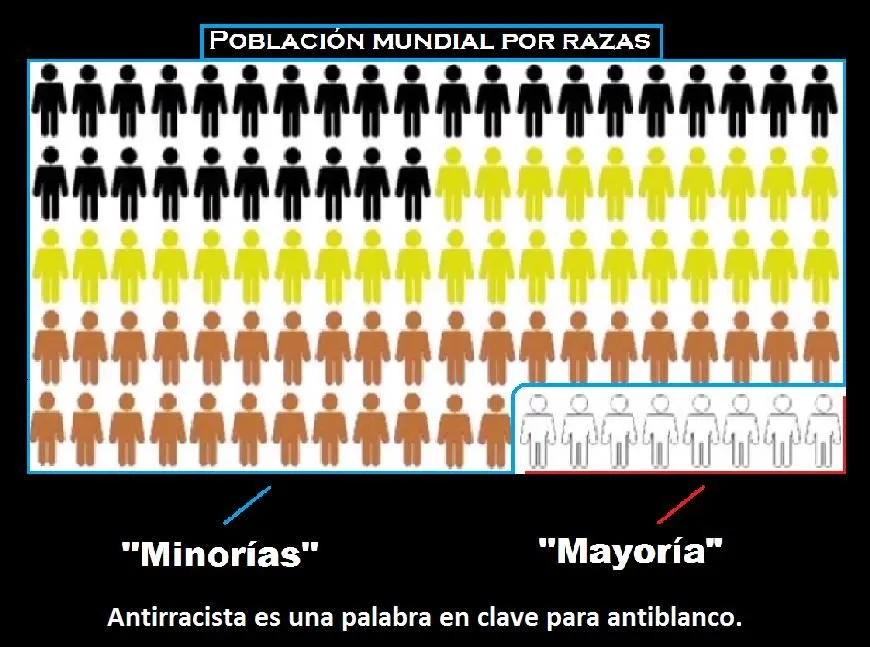 CÍRCULO IDENTITARIO NIETZSCHE: Formas elementales del racismo ... CÍRCULO IDENTITARIO NIETZSCHE: Formas elementales del racismo ...