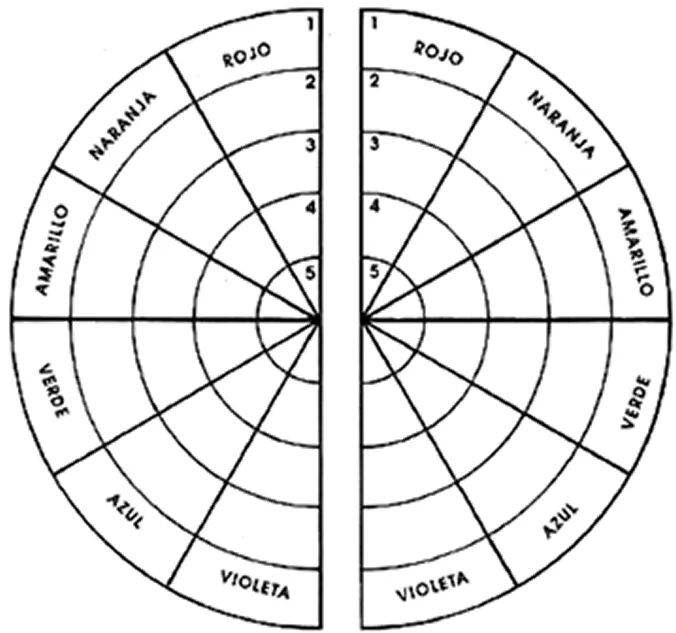 Circulos cromaticos para colorear e imprimir - Imagui