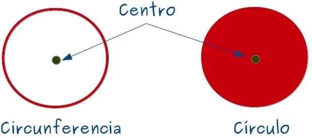 circunferencias | Mati, una profesora muy particular circunferencias | Mati, una profesora muy particular