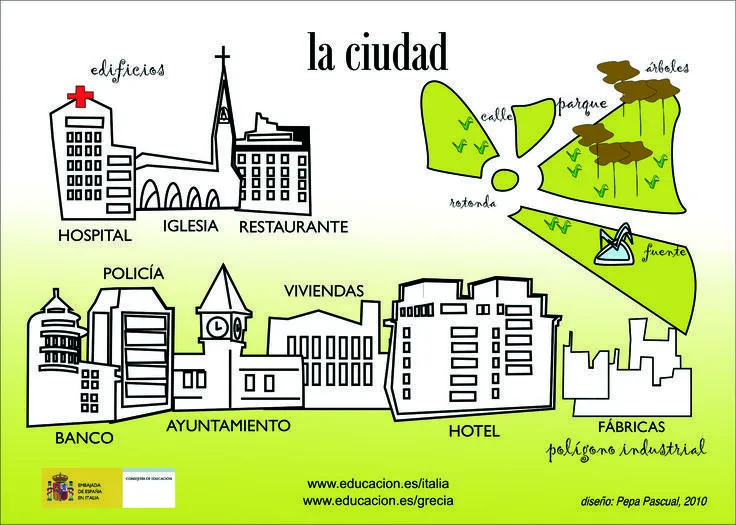 La ciudad : vocabulario | COMO SE DICE EN ESPANOL | Pinterest