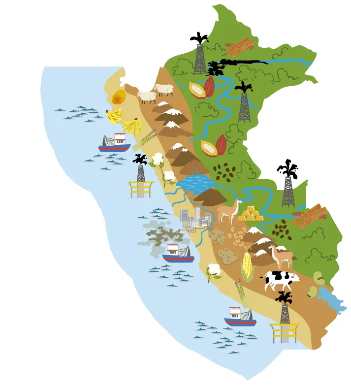 Ciudadanía activa - Lámina 9: Recursos naturales del Perú Ciudadanía activa - Lámina 9: Recursos naturales del Perú