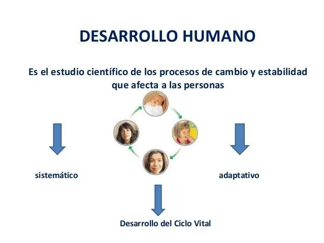 clase-2-el-ser-humano-11-638. ...