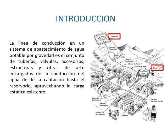 clase-4-lnea-de-conduccin- ...
