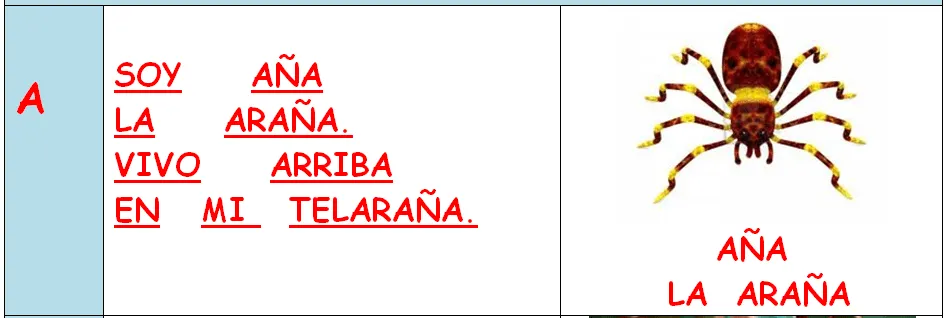 LA CLASE DE LAS COMETAS: RIMAS CORTAS PARA CONOCER LAS LETRAS Y ...