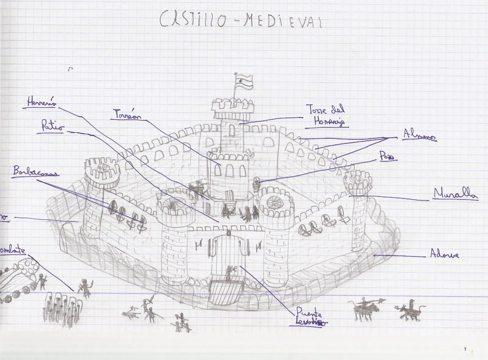 Fuera de clase: Dibujos de feudo y castillo Fuera de clase: Dibujos de feudo y castillo
