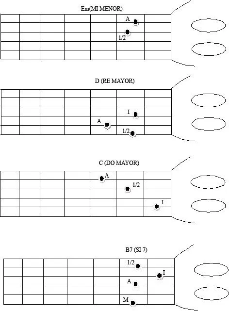 SEGUNDA CLASE DE GUITARRA | Promen's Weblog