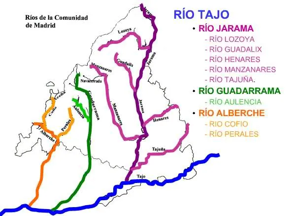La clase de la letra B: RÍOS DE LA COMUNIDAD DE MADRID La clase de la letra B: RÍOS DE LA COMUNIDAD DE MADRID