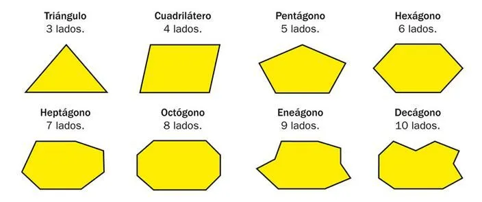 Nuestra clase de Matemáticas.