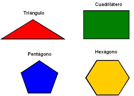 La clase de Matemáticas