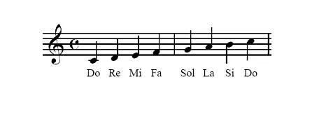 CLASE DE MUSICA "SECUNDARIA JOSE MARTI": Clase 22 de agosto CLASE DE MUSICA "SECUNDARIA JOSE MARTI": Clase 22 de agosto