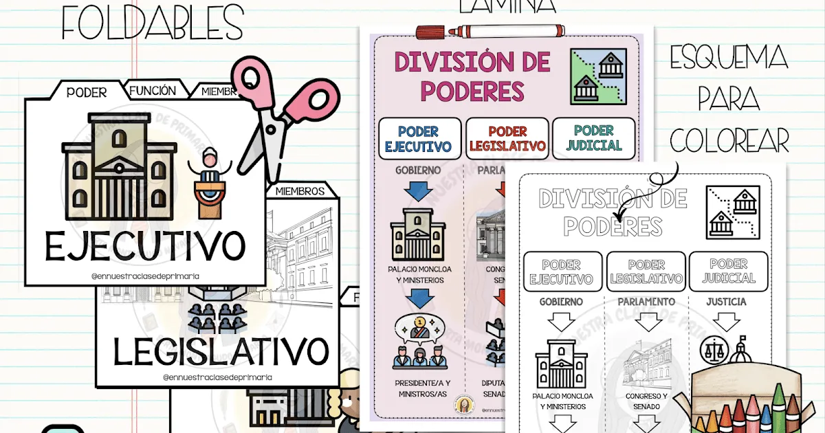 En nuestra clase de Primaria: CIENCIAS SOCIALES: DIVISIÓN DE PODERES En nuestra clase de Primaria: CIENCIAS SOCIALES: DIVISIÓN DE PODERES