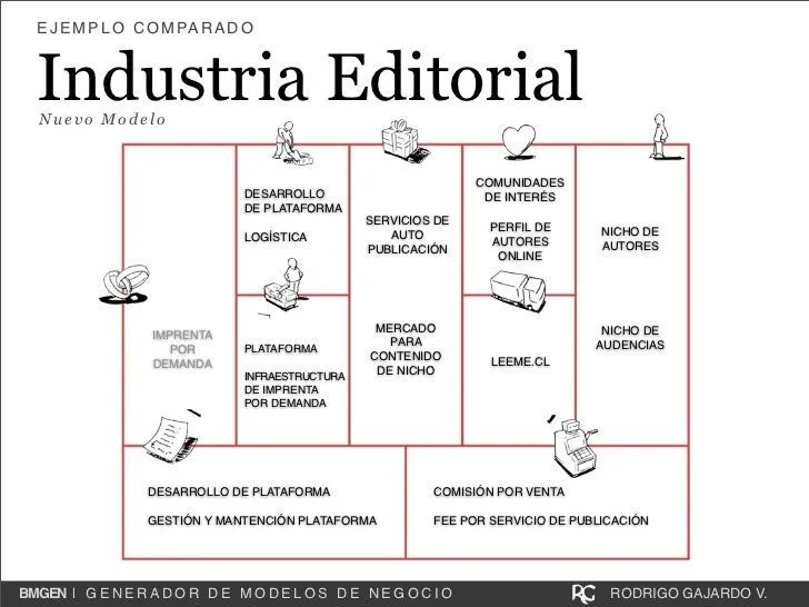 Clase1-Electivo BPM de Ingenieria-Metodología de Modelos de Negocio