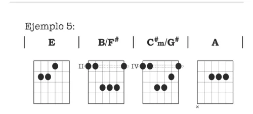 Clases de Guitarra