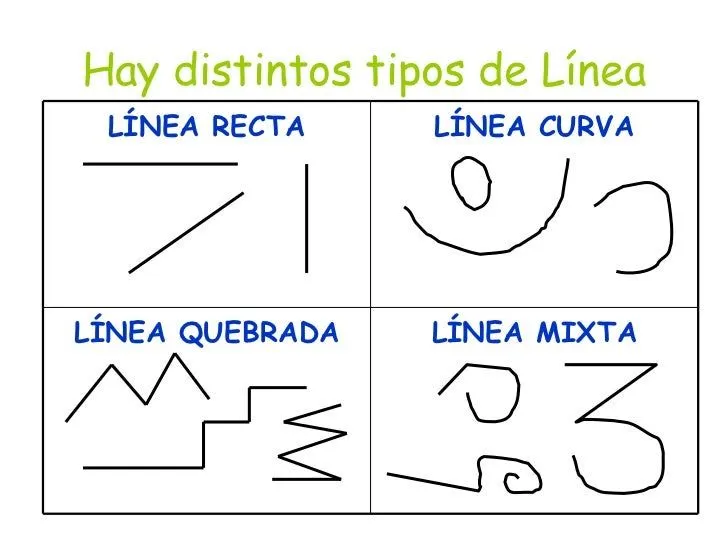 Tipos de lines - Imagui