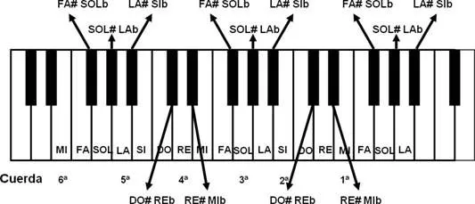clases de piano : CURSOS DE GUITARRA