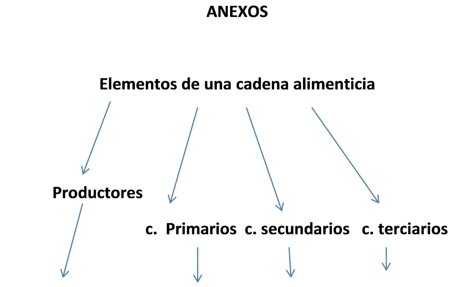 CLASES PREPARADAS--ESTRATEGIA "MAPAS CONCEPTUALES" 052: Clase de ... CLASES PREPARADAS--ESTRATEGIA "MAPAS CONCEPTUALES" 052: Clase de ...