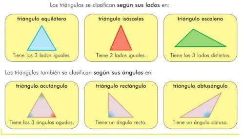 Clases de triángulos : El carretillu