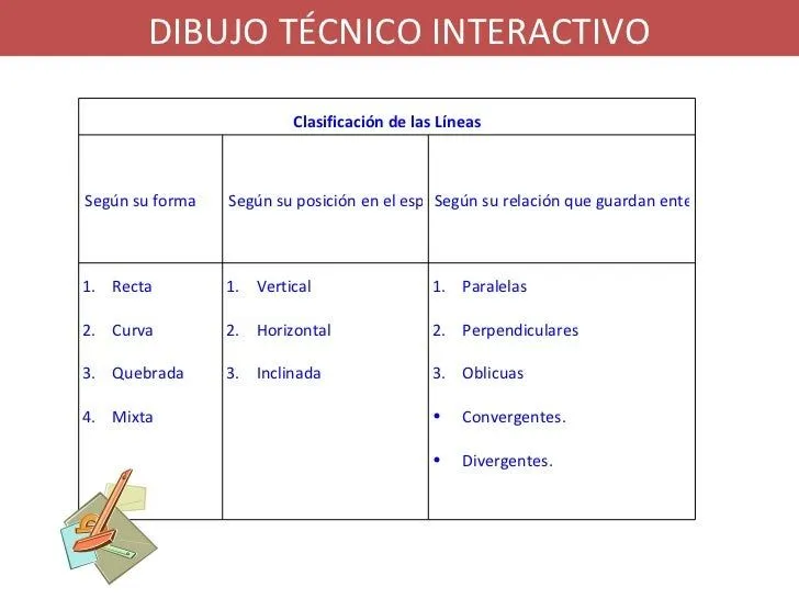 clasificacin-de-las-lneas-2- ...