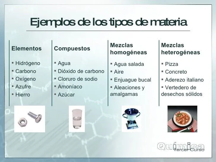 CLASIFICACION DE LA MATERIA