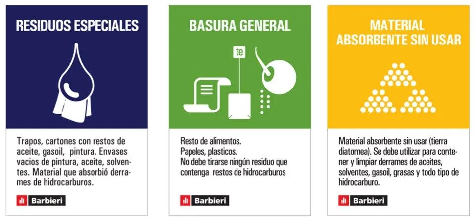 Clasificación de residuos | Blog de AD Barbieri