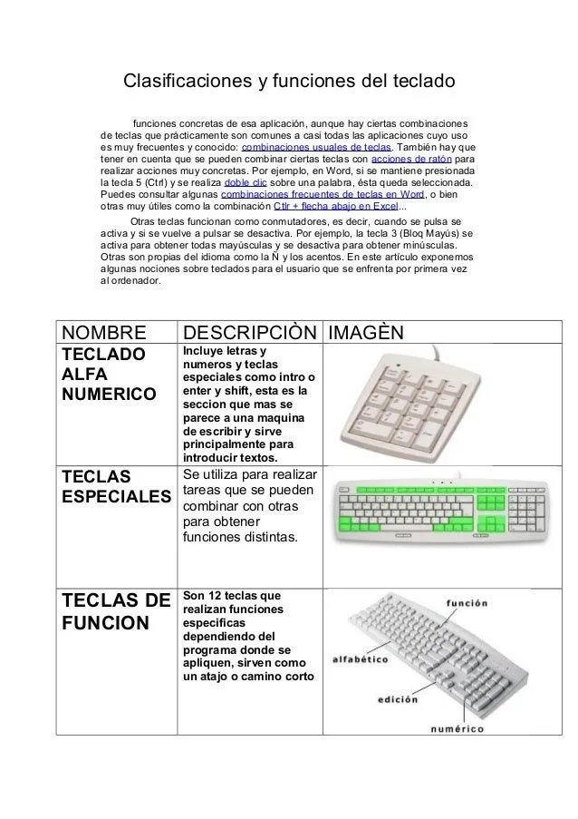 Clasificaciones y funciones del teclado