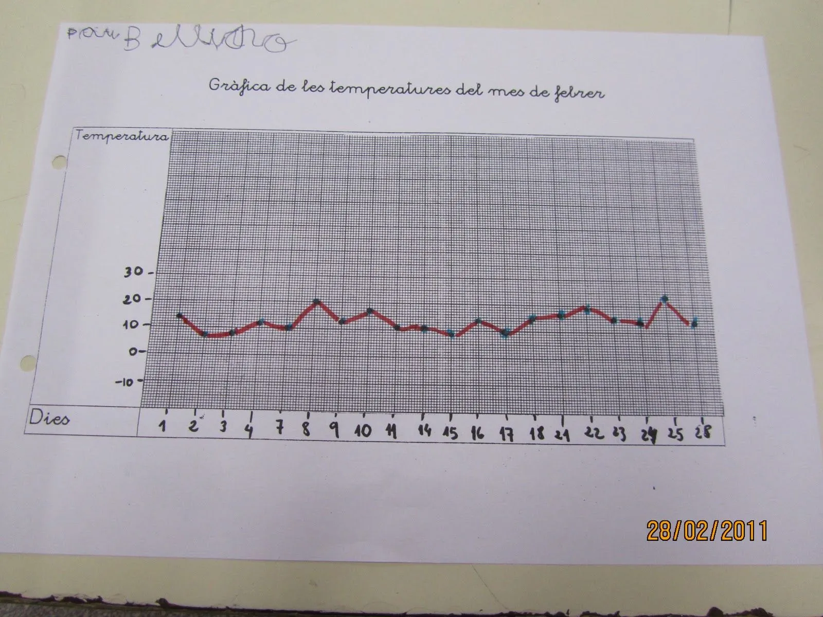 CLASSE DELS HIPOPÒTAMS (EI 5B) : HEM FET GRÀFIQUES DEL TEMPS I ... CLASSE DELS HIPOPÒTAMS (EI 5B) : HEM FET GRÀFIQUES DEL TEMPS I ...