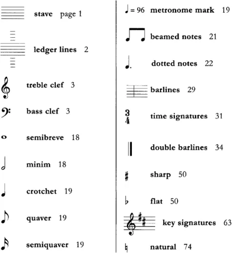 en clave de mestre: Vocabulario musical en inglés