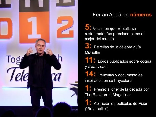 Claves de la creatividad de Ferran Adrià