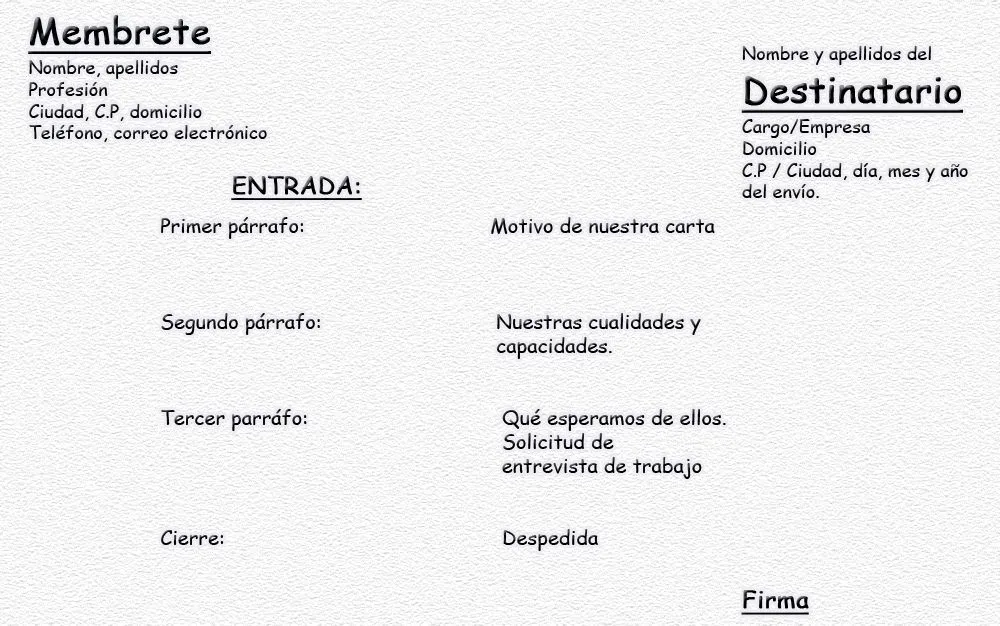 Claves para elaborar una carta de presentación | ALEF Getafe