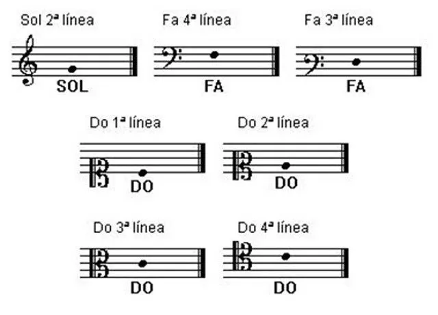 LAS SIETE CLAVES MUSICALES - LO MEJOR DEL MUNDO... LA MÚSICA! LAS SIETE CLAVES MUSICALES - LO MEJOR DEL MUNDO... LA MÚSICA!
