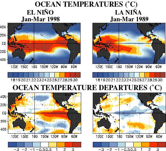 Climate Prediction Center - ENSO Cycle