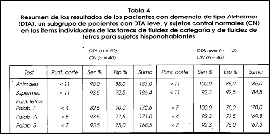 CLINICA Y SALUD. 1995. Año 6. Vol 6. Nº 3