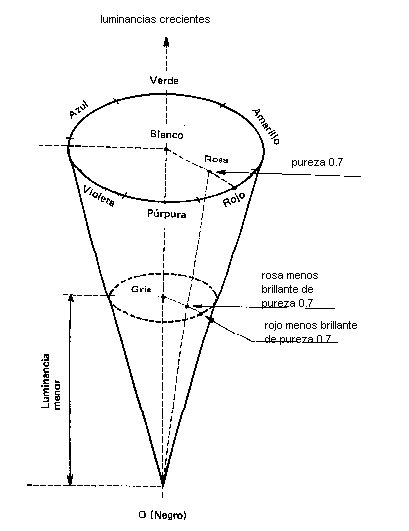 Como hacer conos - Imagui