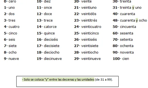 Club de Español: Números de 0 a 100