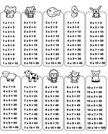 El Club de Inicial: TABLAS DE MULTIPLICAR: PARA IMPRIMIR Y PRACTICAR