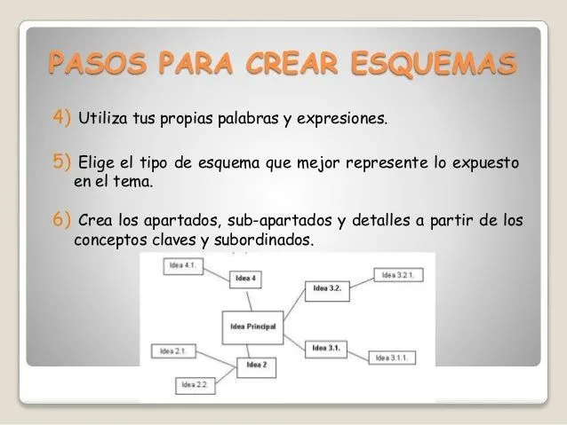 cmo-hacer-esquemas-4-638.jpg? ...